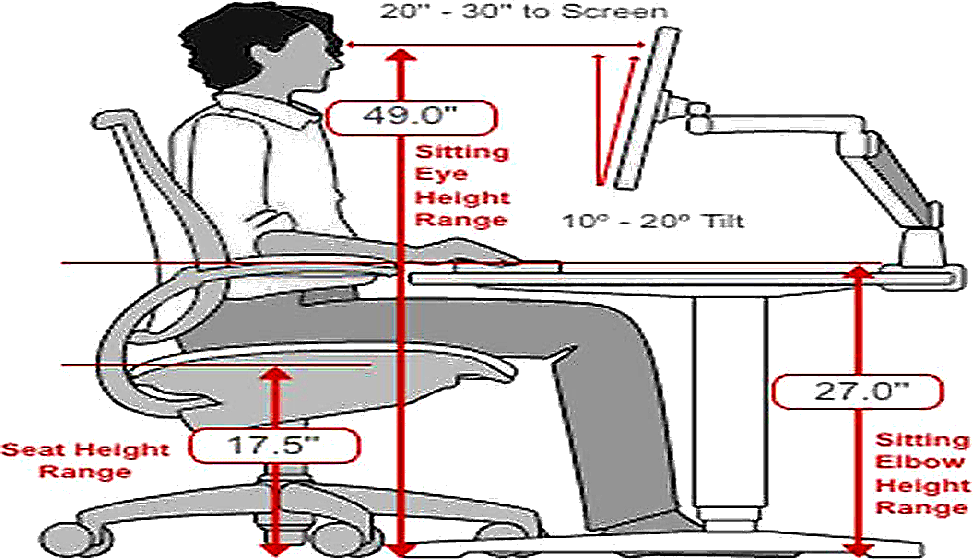 Ergonomic workstation diagram